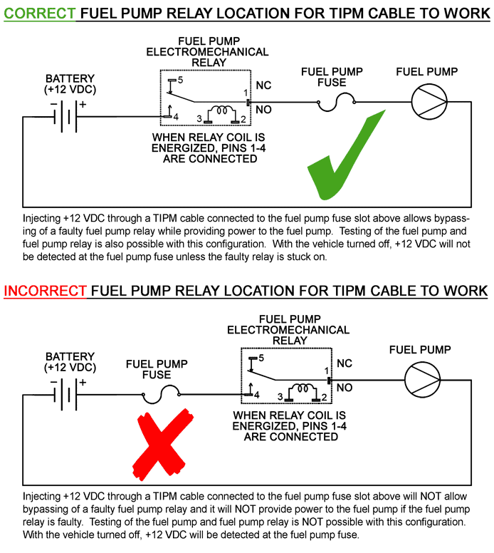 fuel_pump_circuit_relay_position